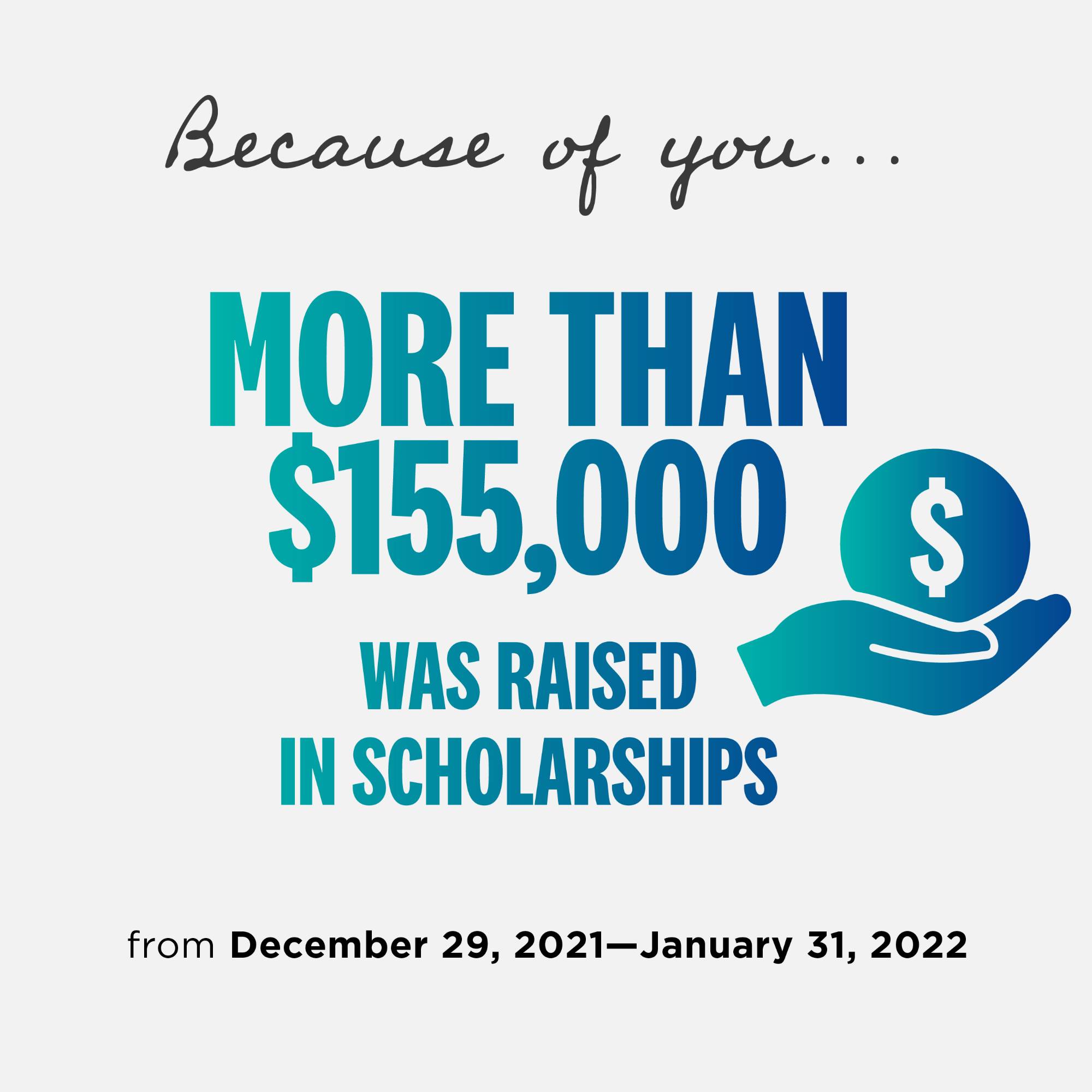 More than fifteen thousand dollars raised in scholarships